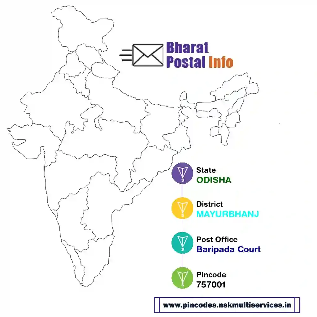 odisha-mayurbhanj-baripada court-757001